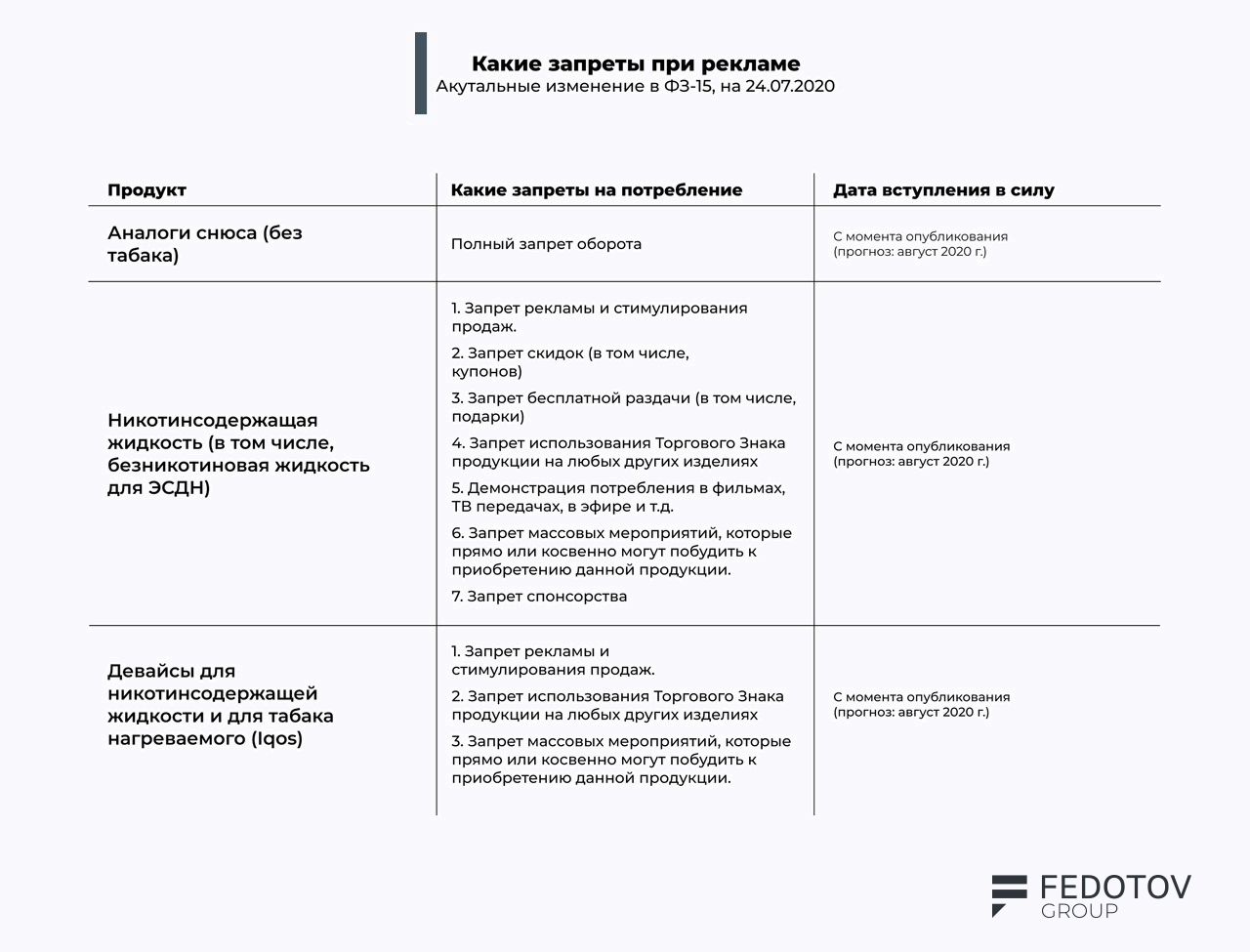 Кальянное законодательство. Последние изменения 15-ФЗ