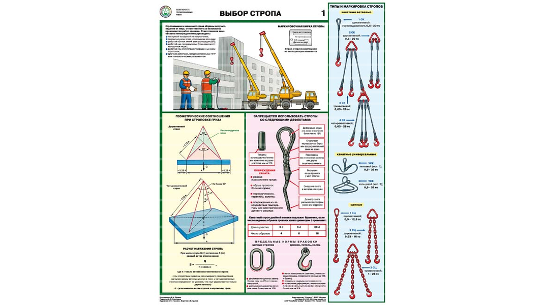 Подбор строп. Сигнализация стропальщика мостового крана. Плакаты по грузоподъемным работам. Плакаты по грузоподъемным механизмам. Грузоподъемные механизмы плакаты.