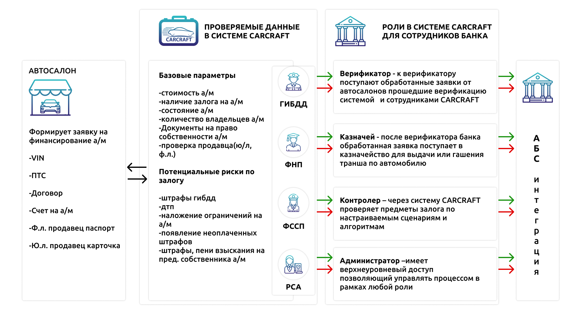 Кредитный конвейер