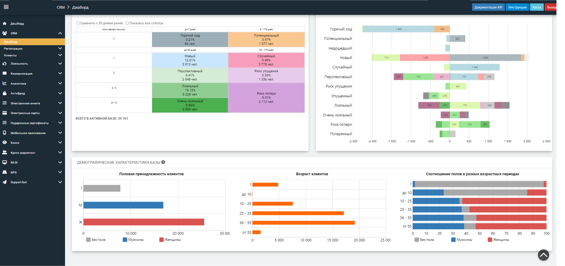 Профиль гостя