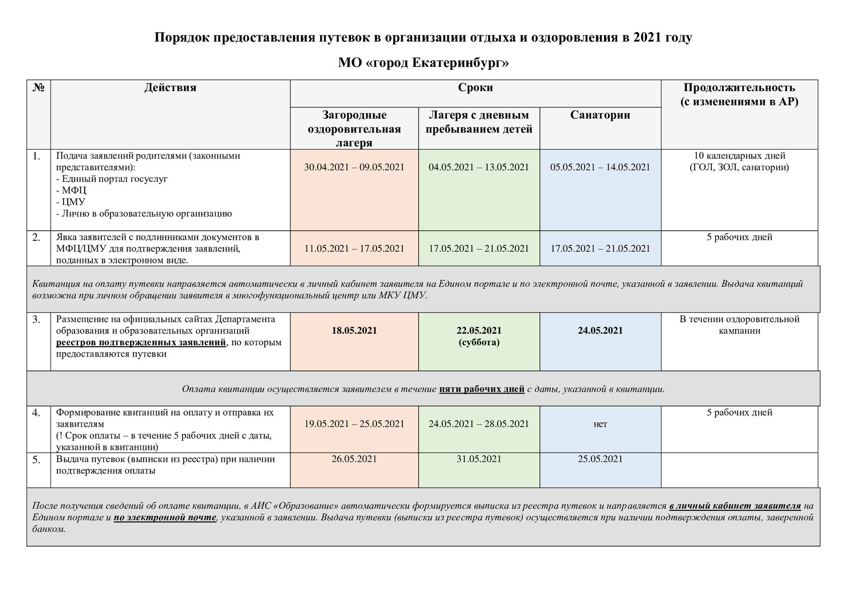 По какой схеме готовятся отрядные дела