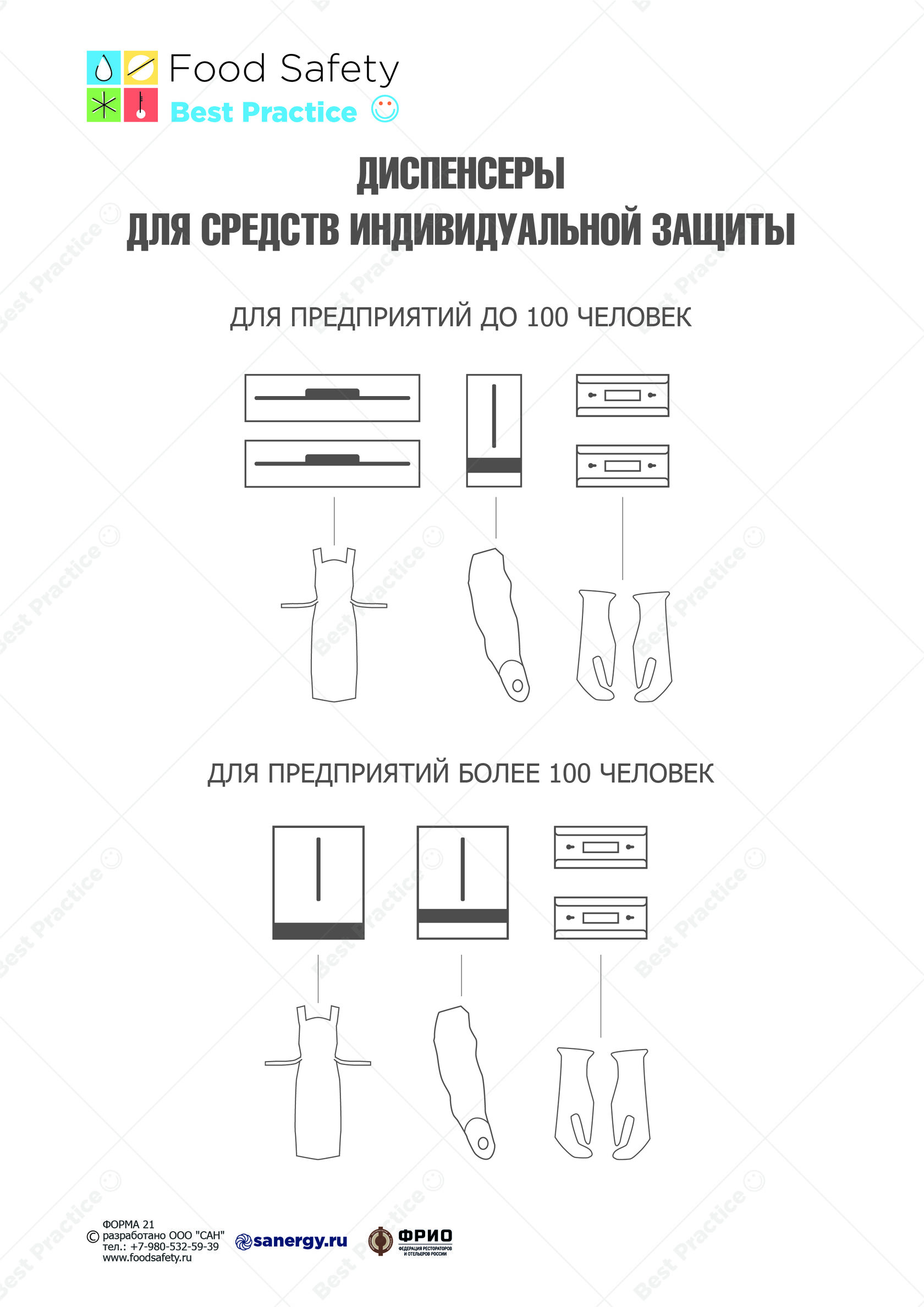 Средства индивидуальной защиты схема