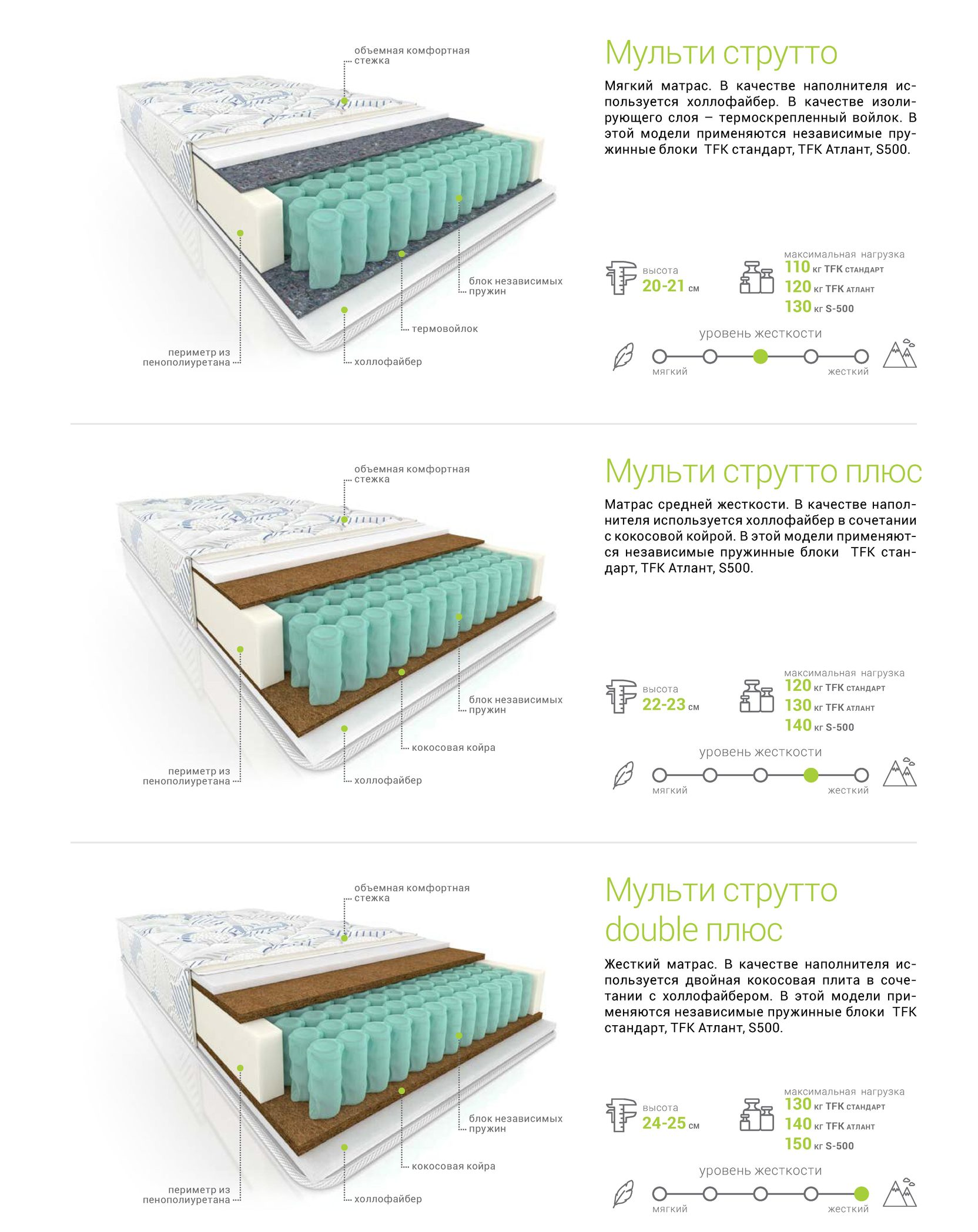 значок пружинный матрас. матрас 1800х2000 пружин на спальное место 512. матрас light evs 160 x 200. матрац алоэ вера 1600 - 2000. матрас light evs 200 x 200.