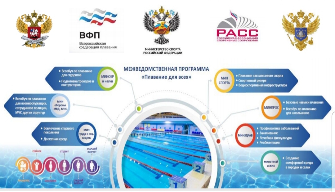 Сайт федерация плавания нижегородской области. Федерация плавания. Логотип ВФП.