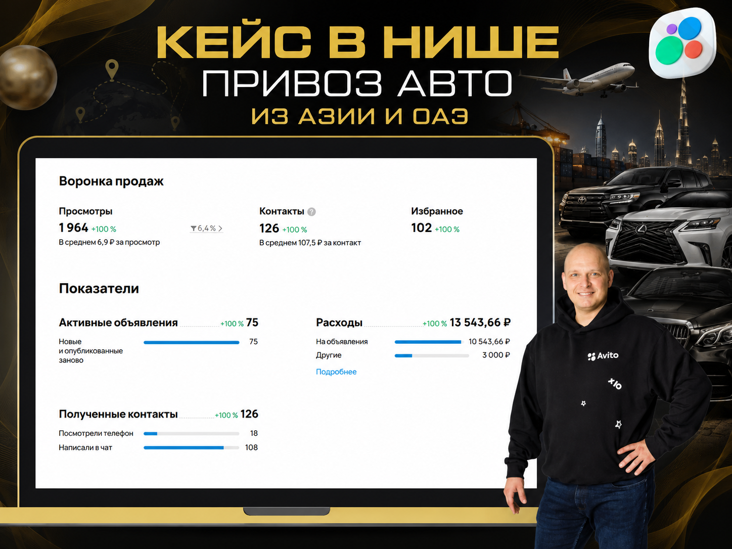 Статистика продвижения на Авито в нише привоза автомобилей из Азии и ОАЭ