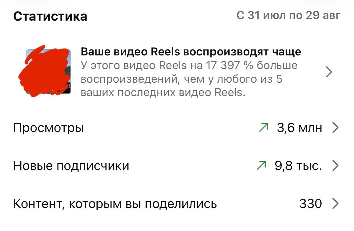 Статистика Instagram за месяц