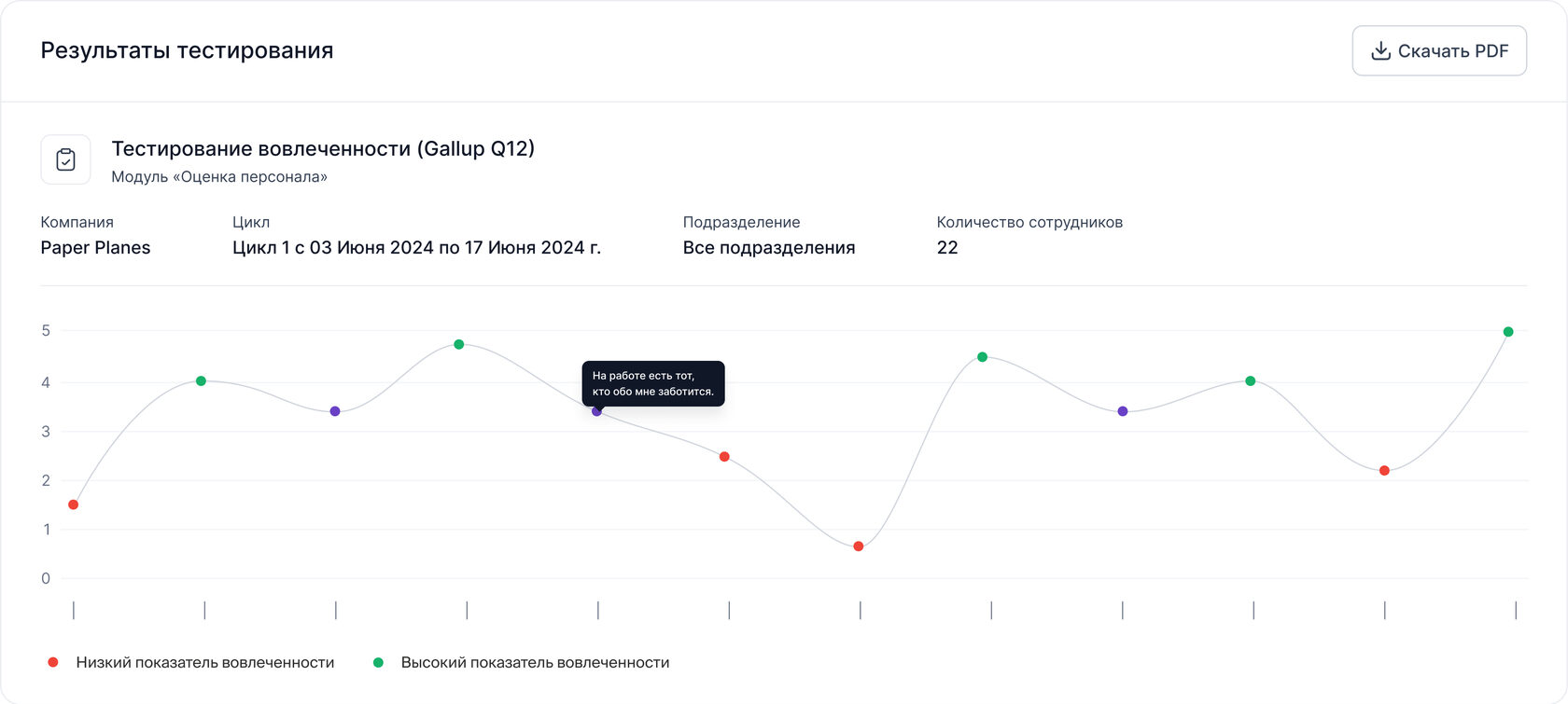 Тестирование вовлеченности (Gallup Q12)