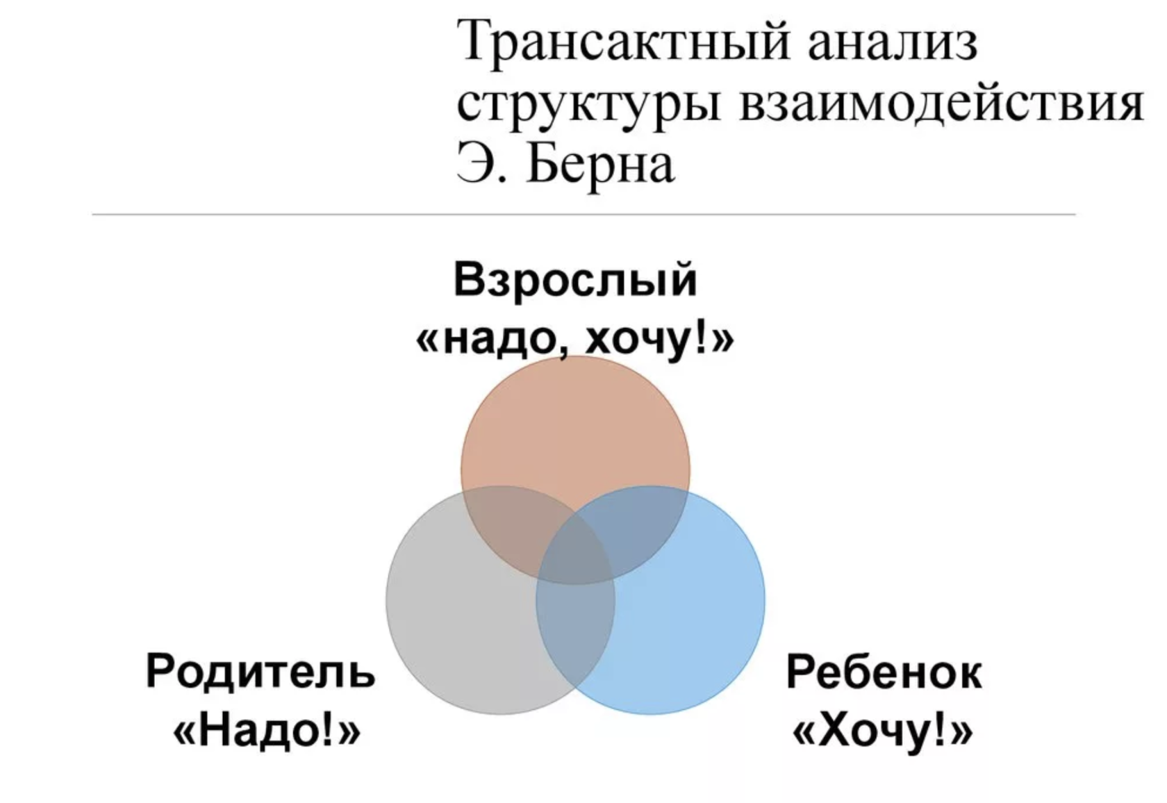 Транзактный Анализ Купить Книгу