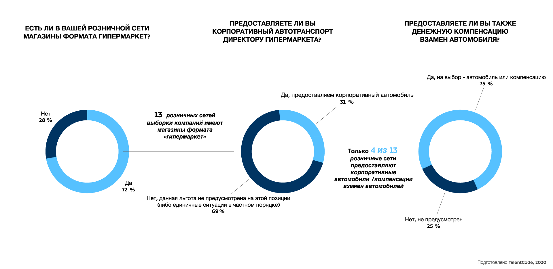 Корпоративные автомобили metro