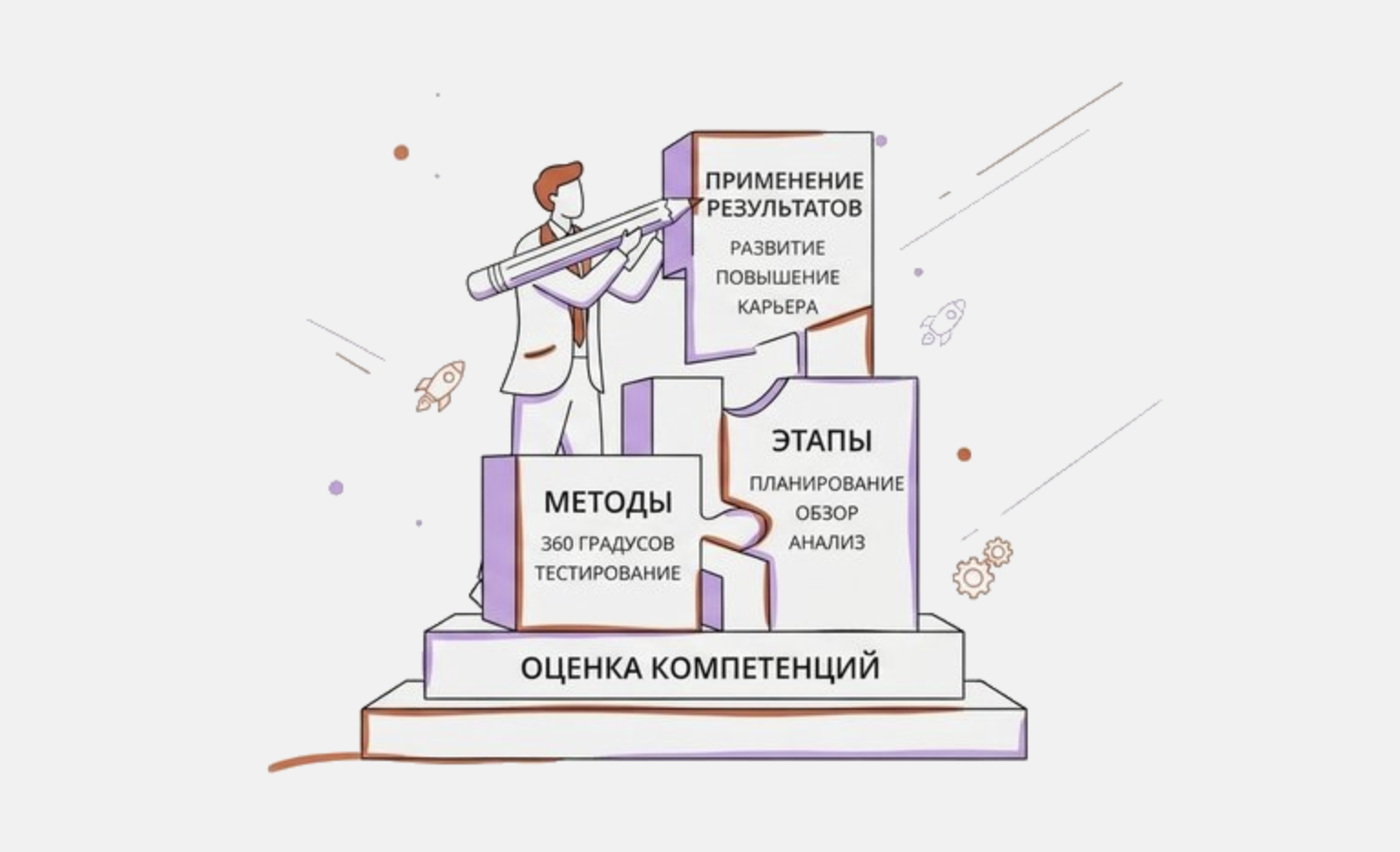 HR-специалист обсуждает результаты оценки компетенций с кандидатом