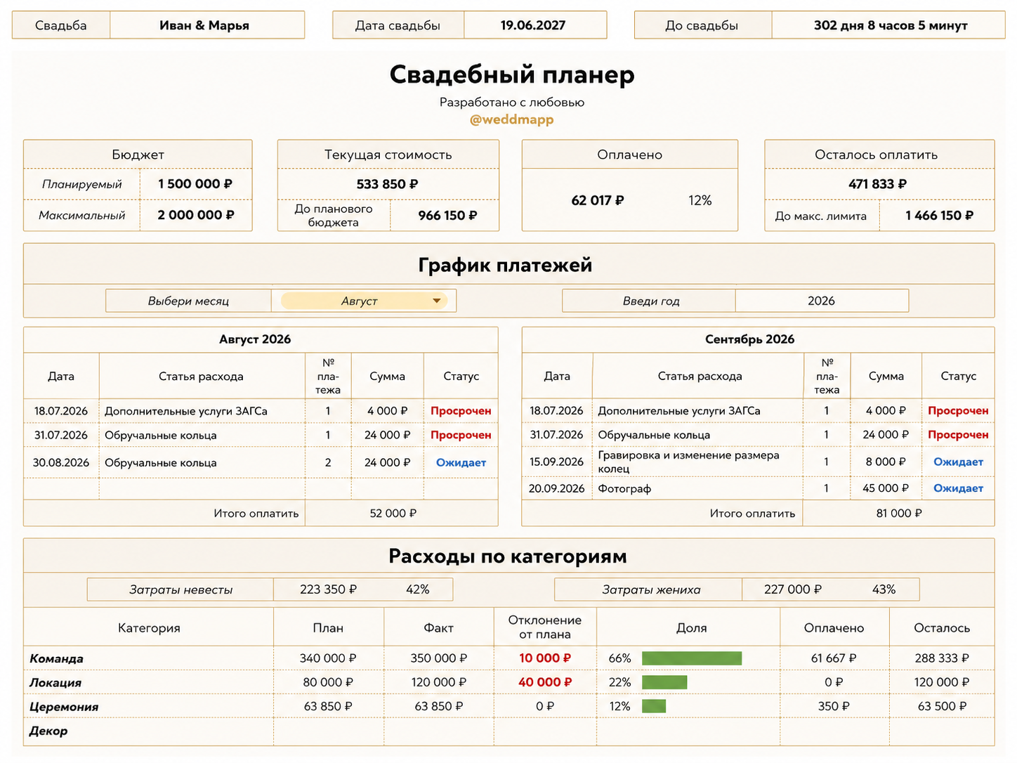 Пример раздела WeddMapp для планирования свадьбы в Google Таблицах