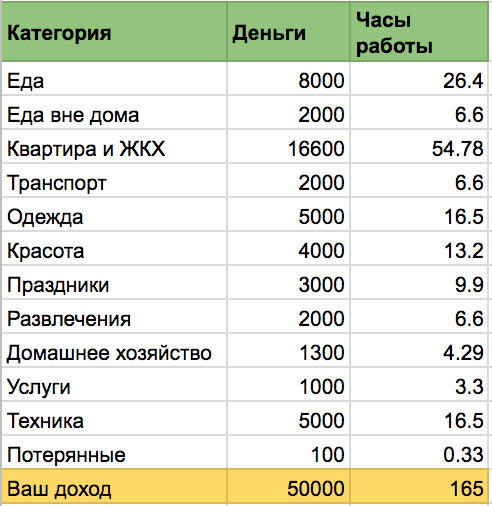 Как спланировать свой личный бюджет: полезьные советы