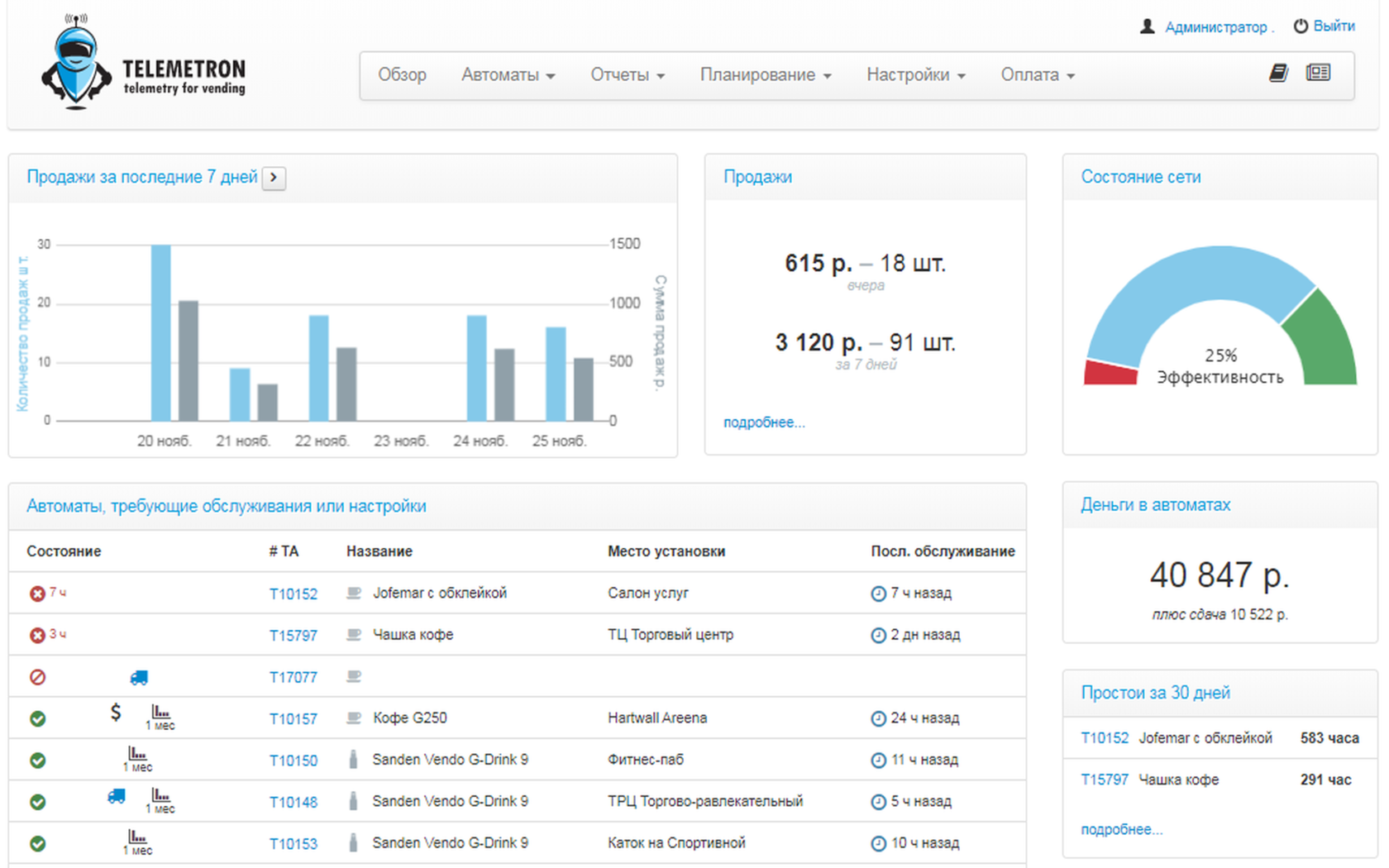Телеметрон для вендинга. Что такое телеметрия в вендинге. Телеметрон личный кабинет. Телеметрия вендинговых аппаратов. Личный кабинет телеметрии.
