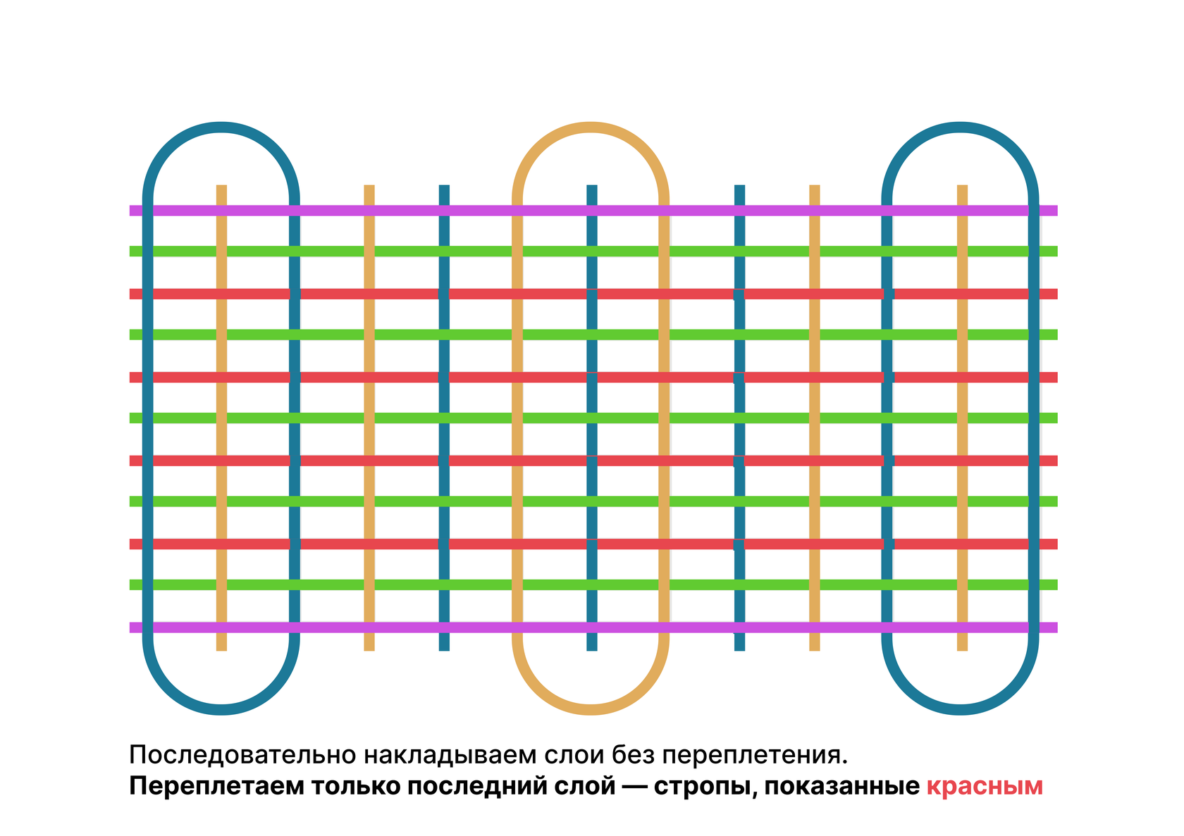 Правила сборки носилок