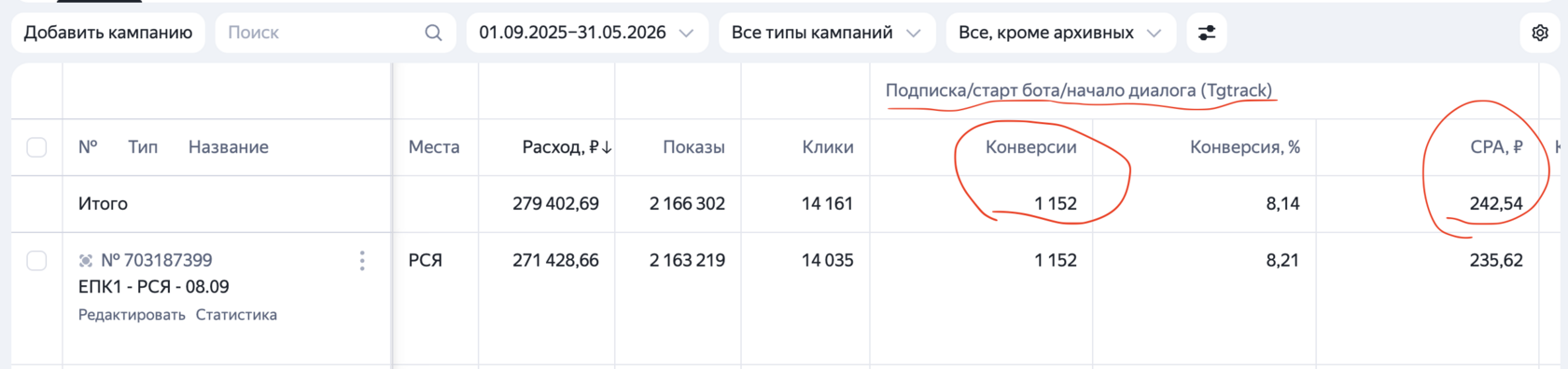 Подписчики в TG-канал экспедитора