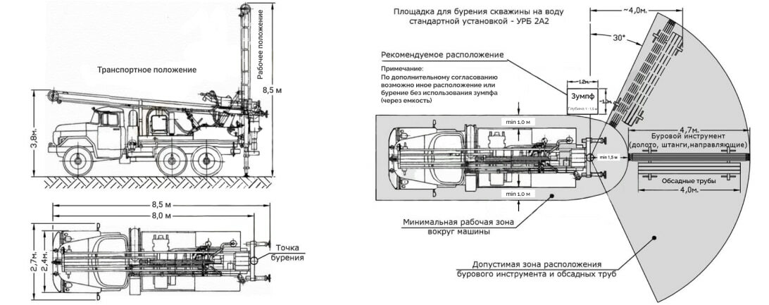 Чертежи урб 2а2