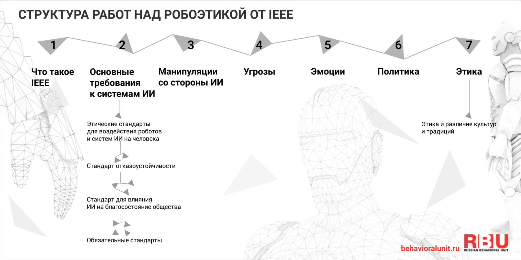 Что собой представляет IEEE