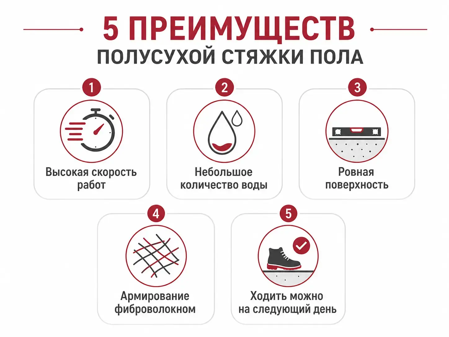 Плюсы полусухой стяжки пола