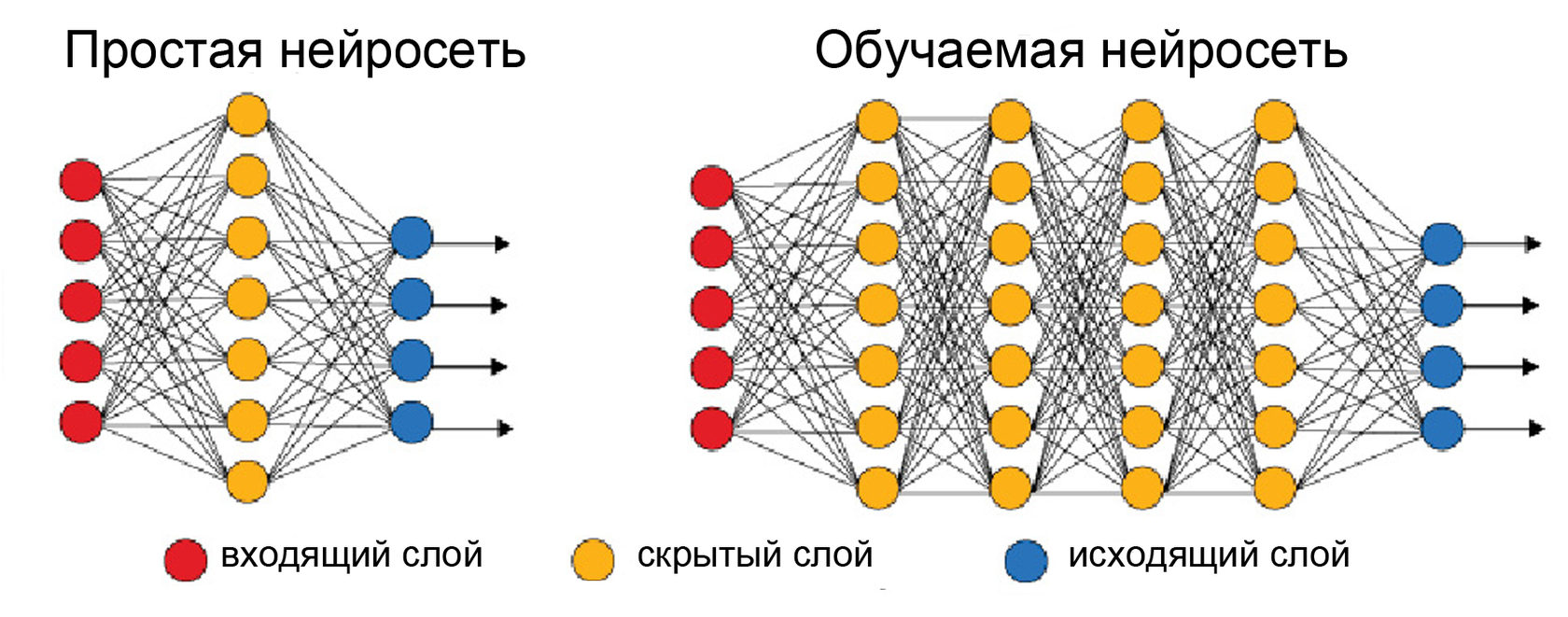 Смешать две картинки нейросеть