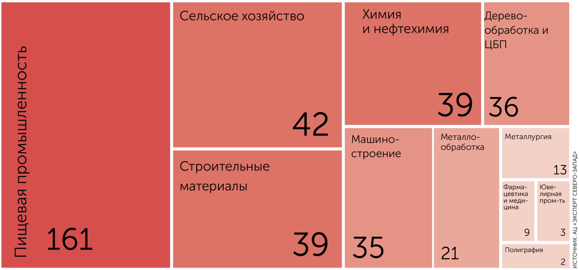 Топ-400: Рейтинг компаний реального сектора экономики Сибири и Дальнего  Востока