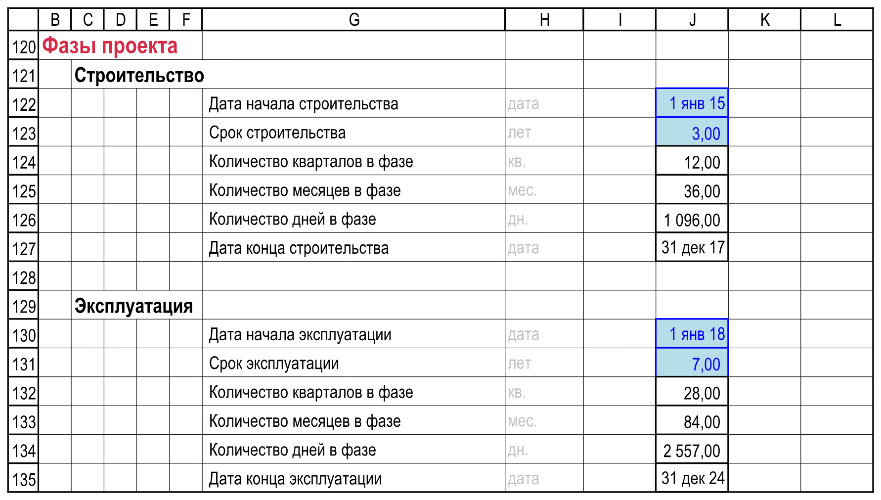 Строительство длится 2015–2017 годы, эксплуатация — с 1 января 2018 до 31 декабря 2024