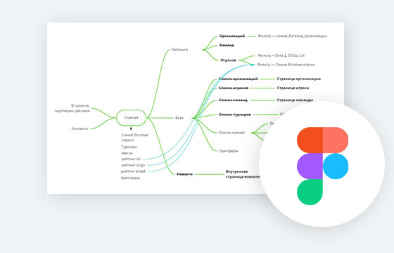 Что такое прототипы в powerpoint