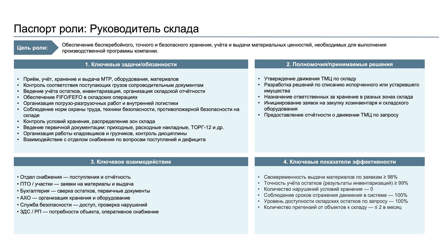 Функционал ролей