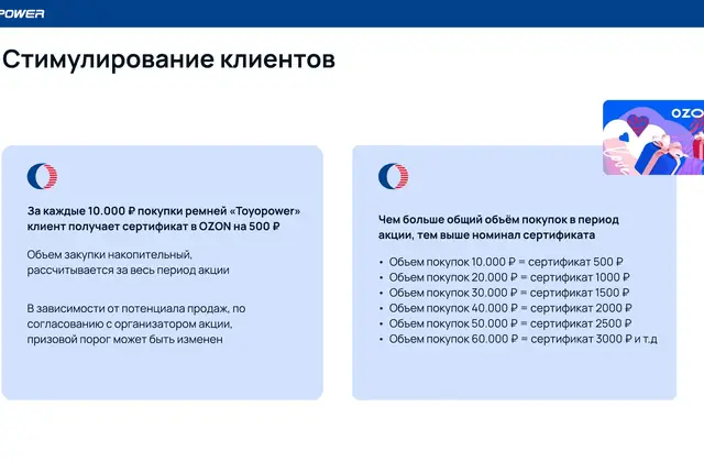Акционная программа Toyopower