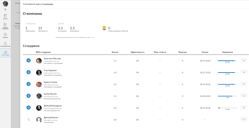 Unicraft, Артем Маслов
