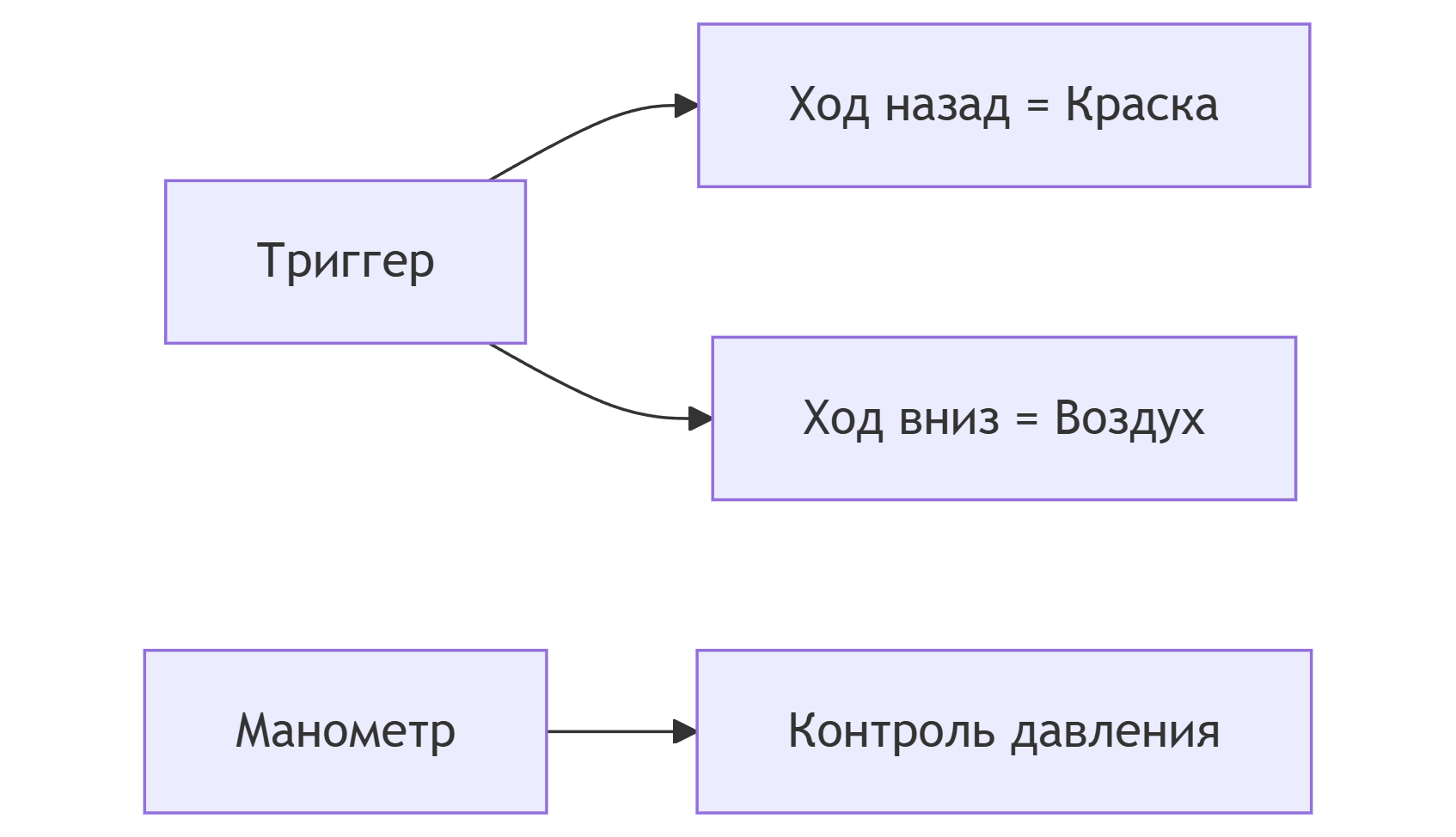 2.1. настройка оборудования тригер и манометр.jpg