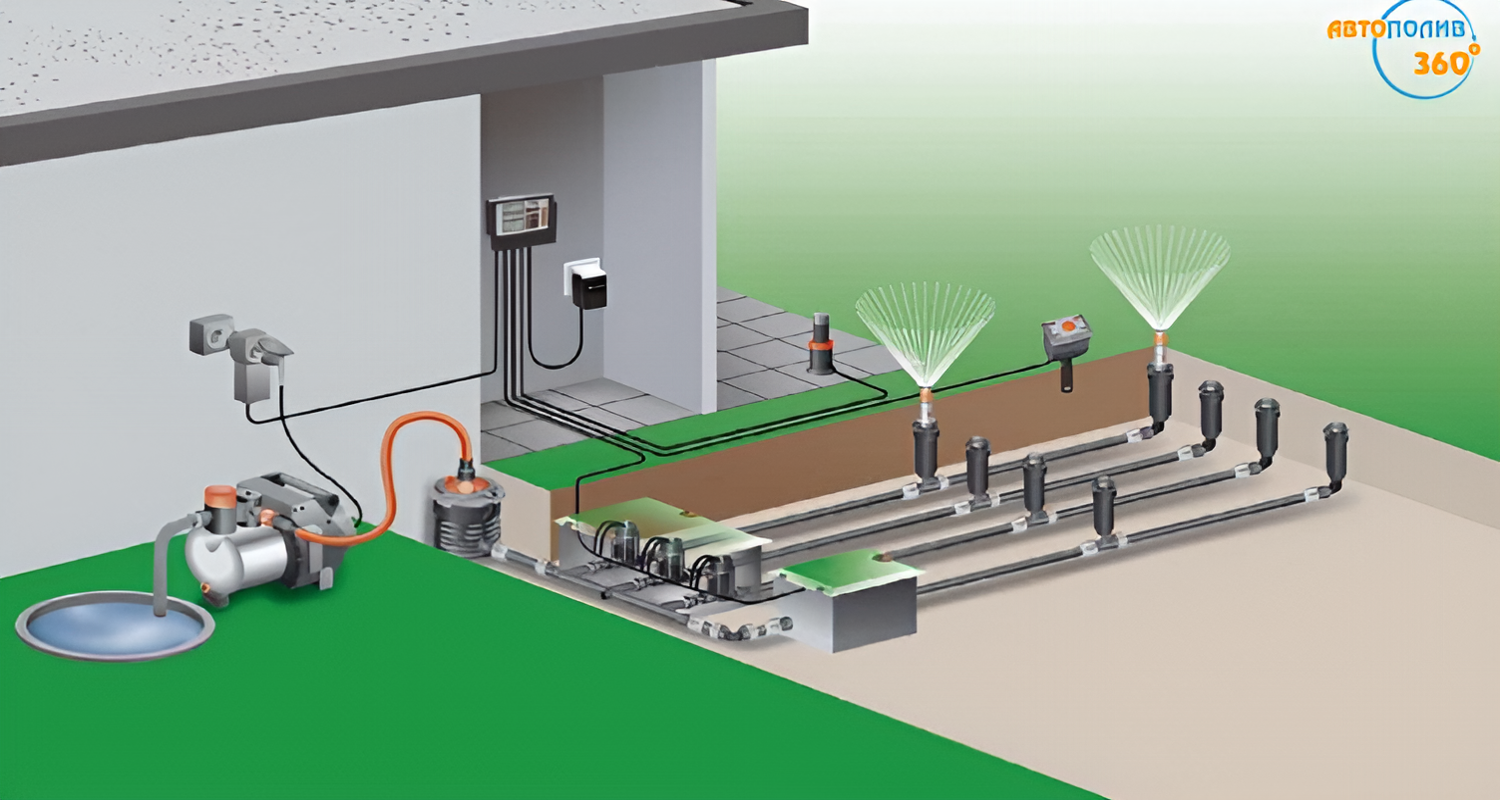 Схема устройства автоматического полива с прямым подключением к центральному (поселковому) водопроводу без накопительной емкости и насоса.