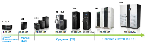 tech-article-powering-competitiveness-in-datacenter-ups-solutions(ru).gif