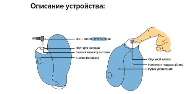 Набор вагинальных конусов ColpoTrain для тренировки мышц тазового дна