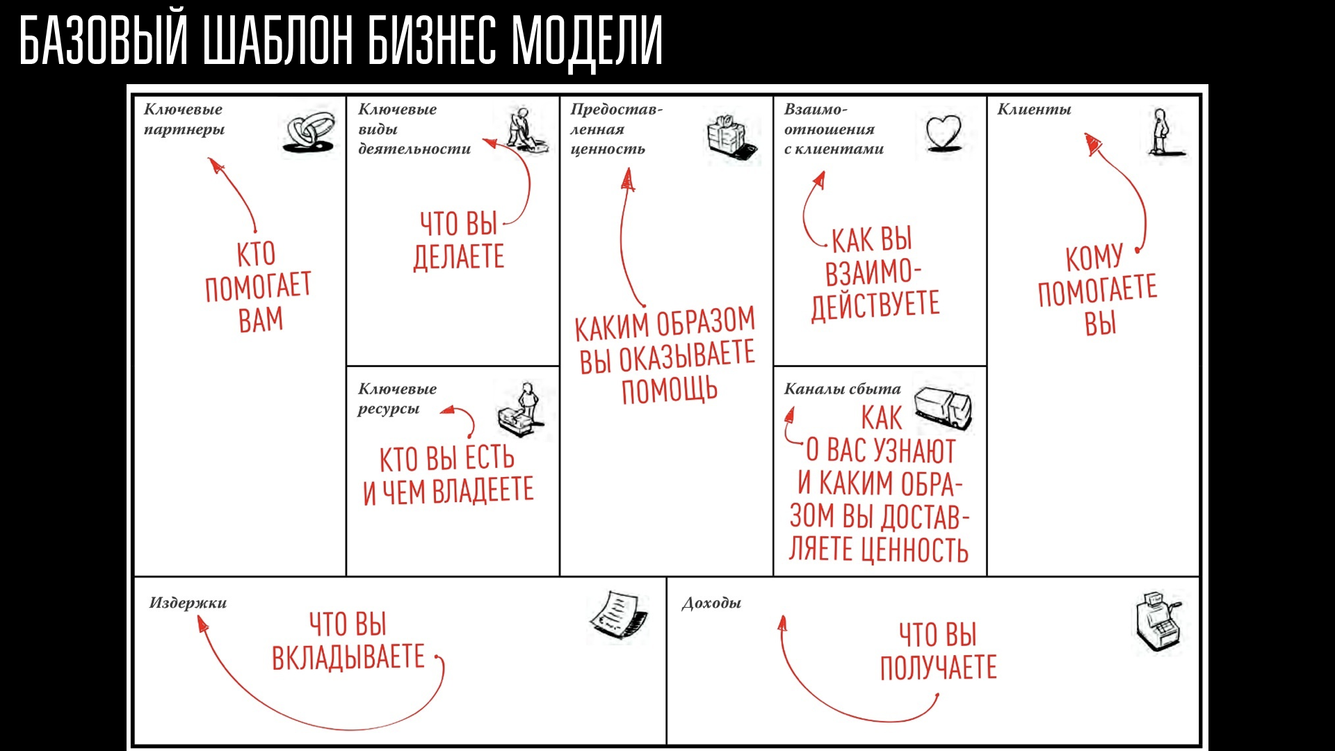 Построение бизнес моделей книга остервальдера. Бизнес-модель Остервальдера (Business model Canvas). Таблица бизнес модели Остервальдера.