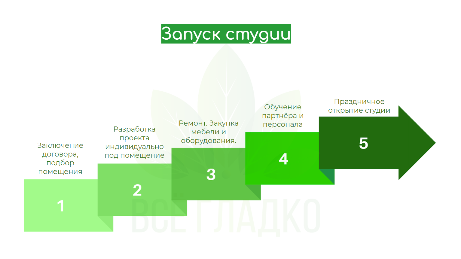 Логотип для салона красоты: какой выбрать?