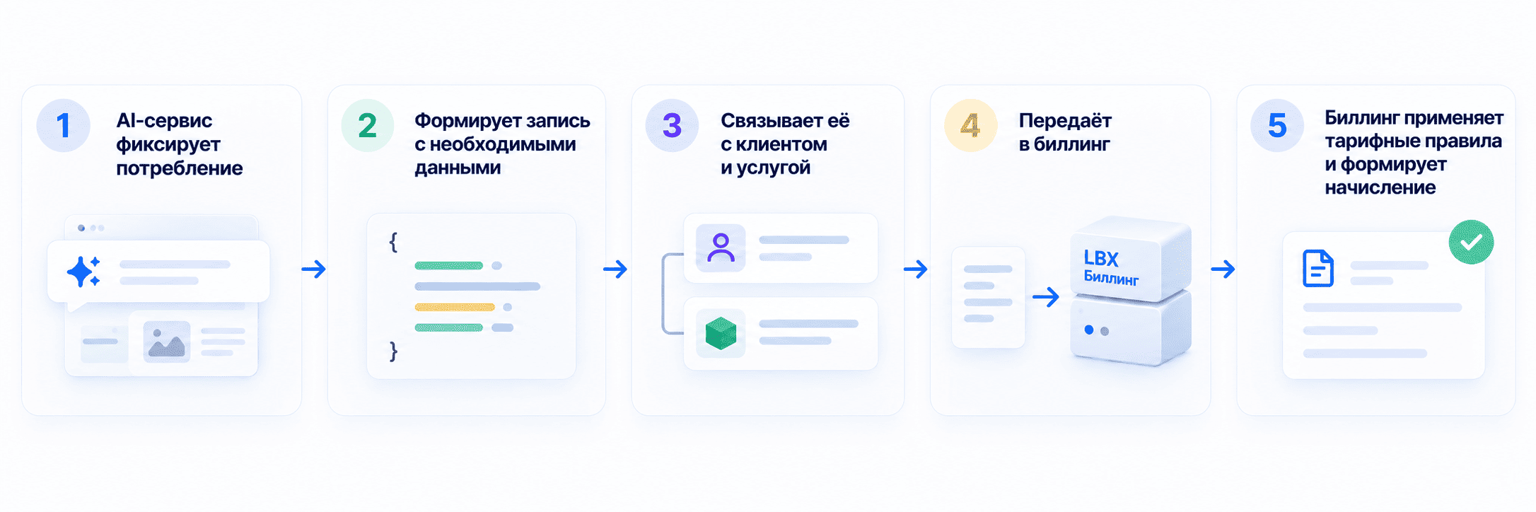 Схема передачи данных 