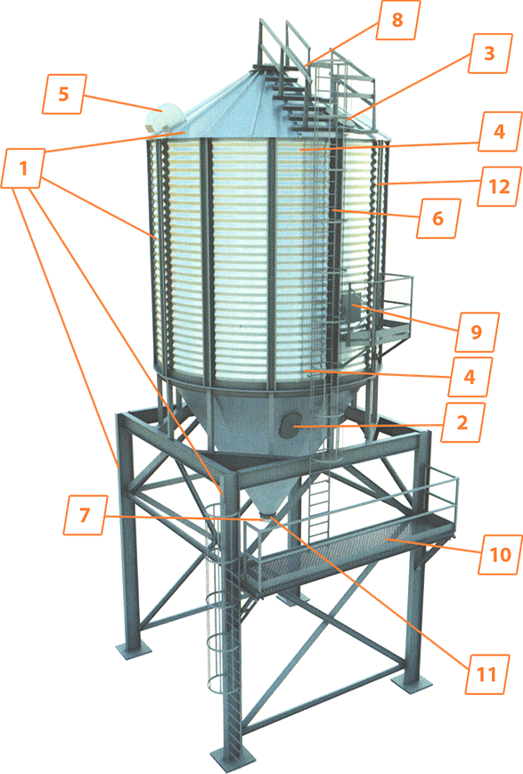 Устройство силоса. Агропромтехника силоса. Силос 90 тон Агропромтехника. Силос 200 кубов. Агромпромтехника силос с конусным дном.