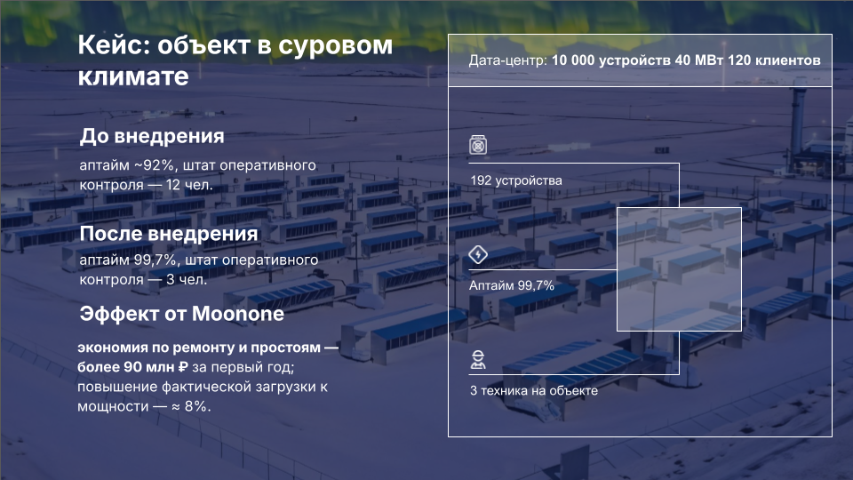 Кейс использования Moonone в дата-центре для майнинга