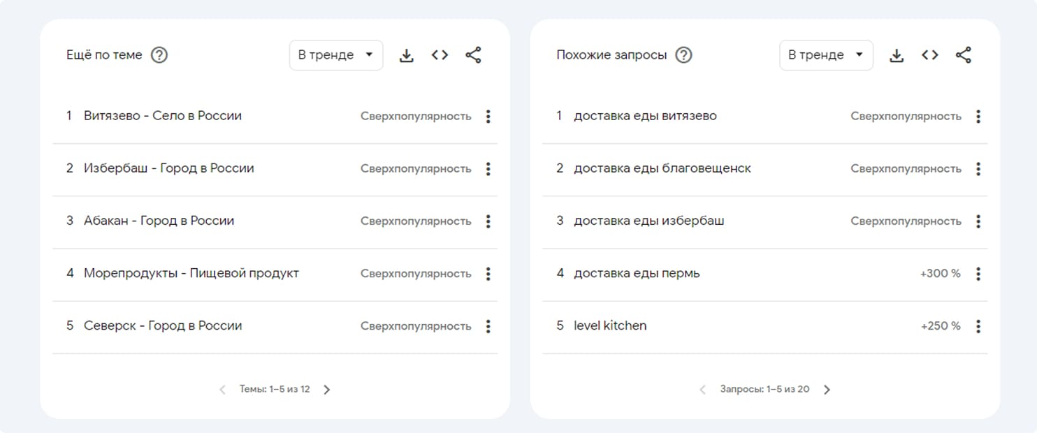 особое внимание на пометку сверхпопулярность - Достависта Блог