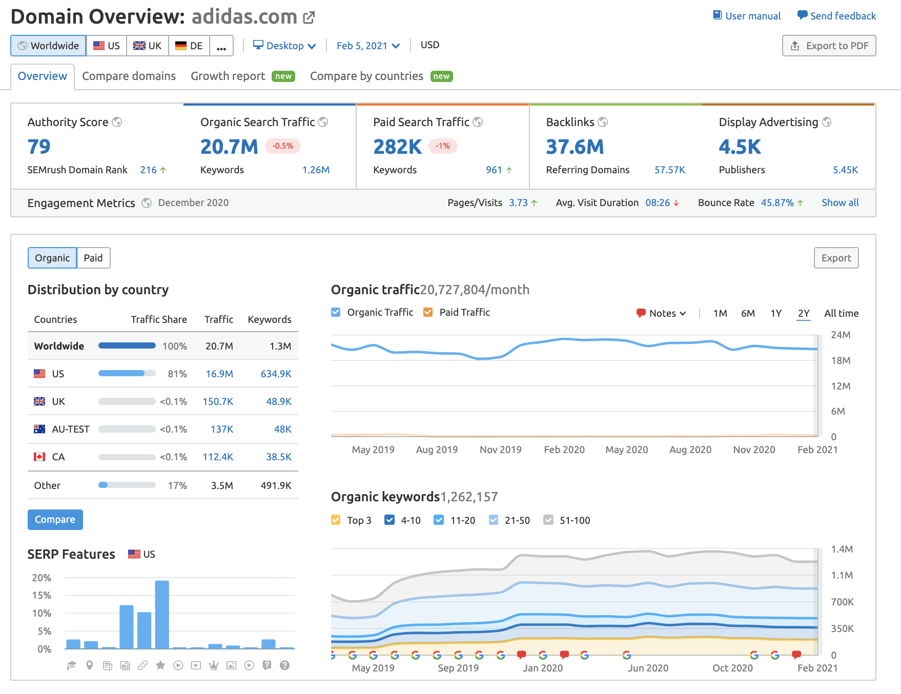 Внутренняя и внешняя SEO оптимизация