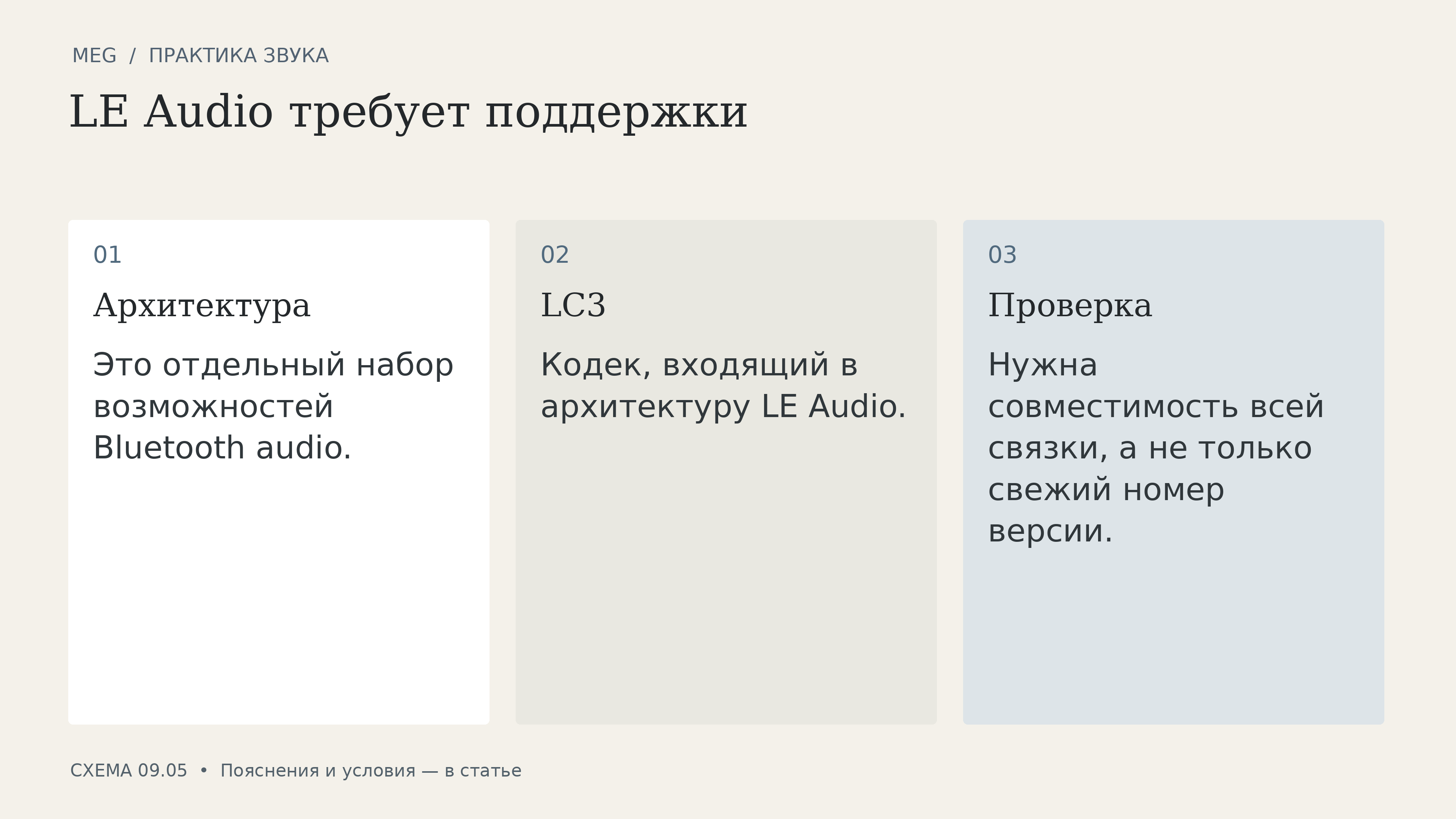 LE Audio требует поддержки: архитектура, lc3, проверка