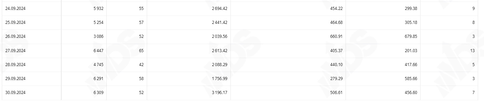 Показатели РК с 24.09-30.09 (после перезапуска)