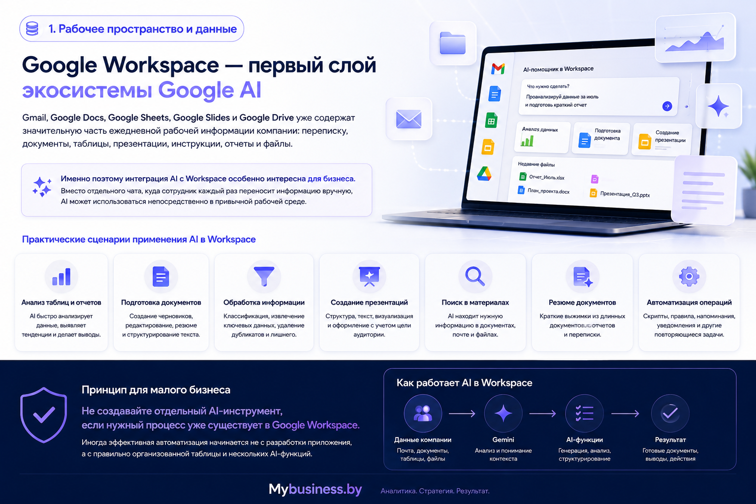 Google Workspace и Gemini для работы с данными и автоматизации бизнеса