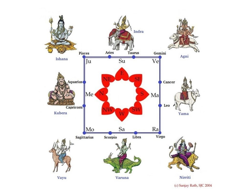 09. Rashi Drishti Kathana