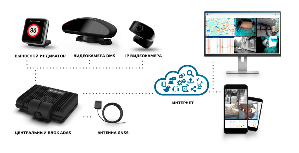 Система контроля внимания водителя MONTRANS DVR