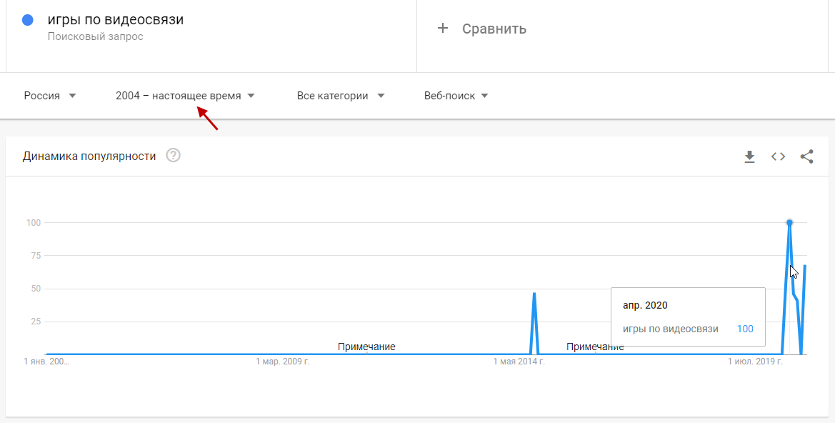 Подарки и сюрпризы для любимого парня/мужчины/мужа просто так, без повода