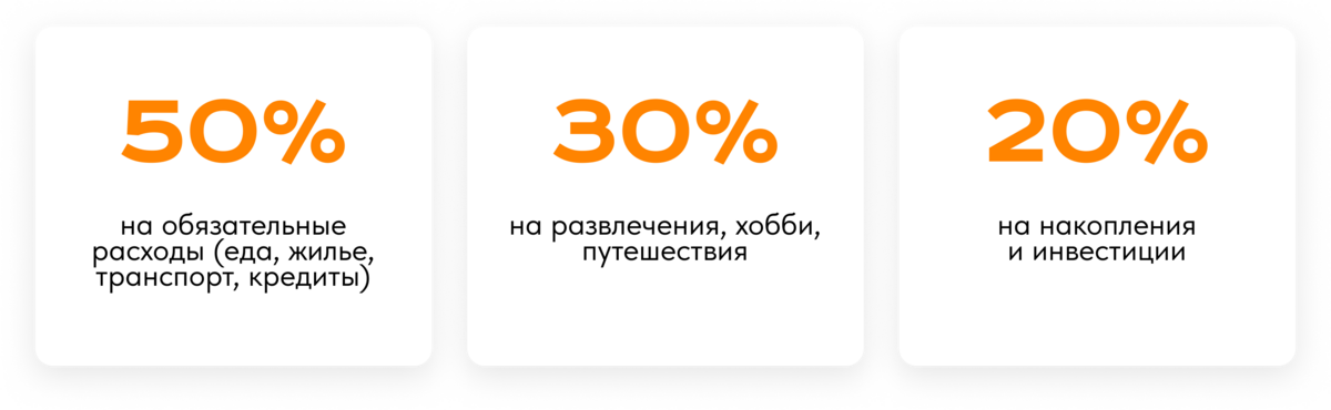 рассылки в мессенджерах