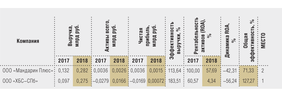 Дипломная работа: Правовое регулирование договора поставки на примере ООО ГАЛС Фирма Стайл