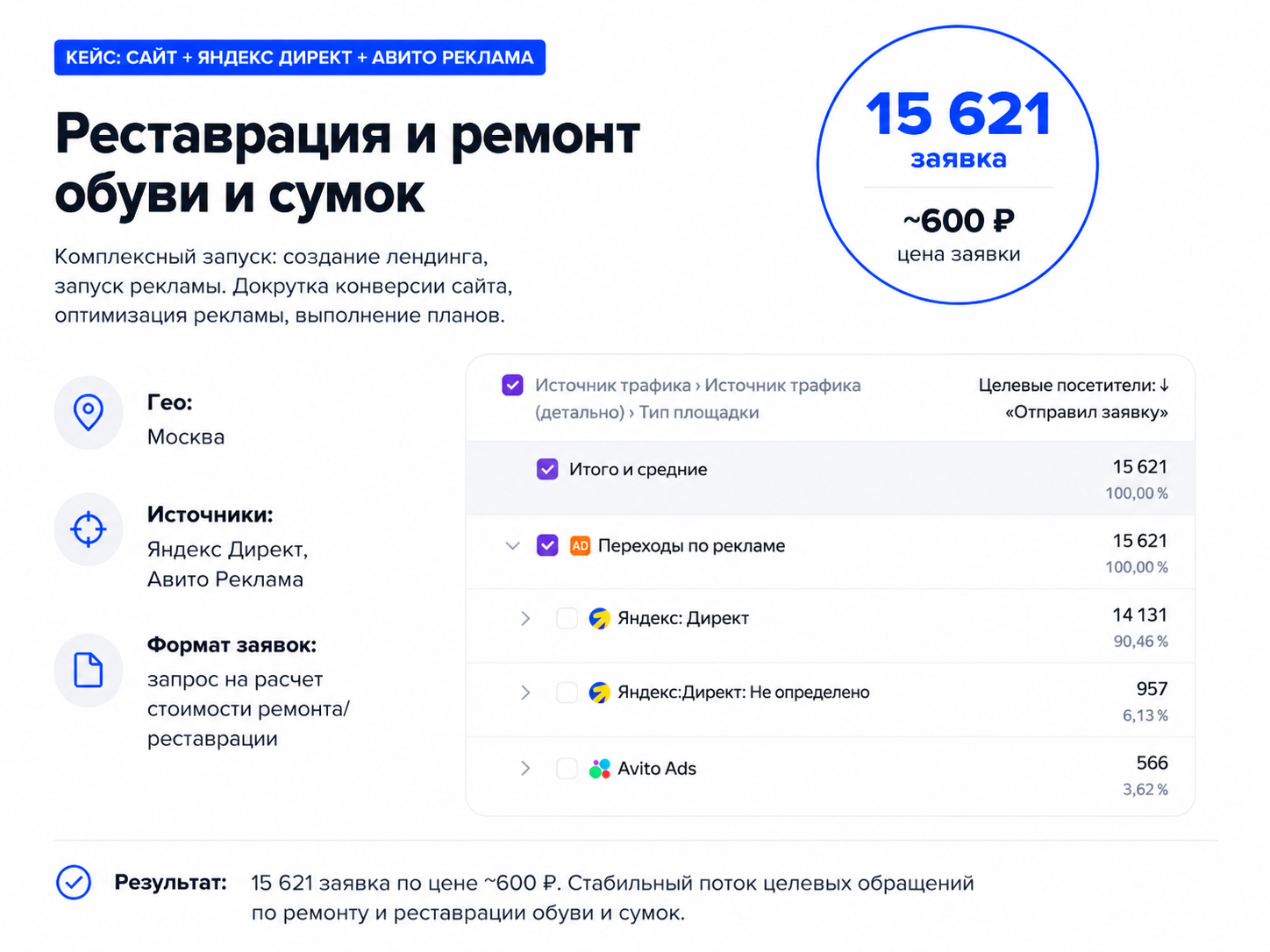 Кейс 5