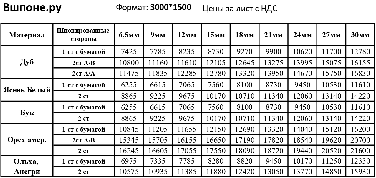 Шпонированный МДФ, Шпонированная фанера, Шпонирование на заказ